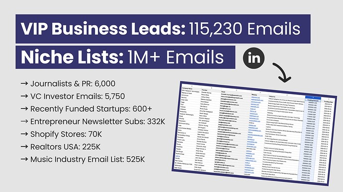 115,230 Business Leads + 1M Niche Lists