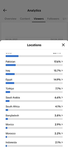 Screenshot_٢٠٢٤١٠٢٧_٠٧٢٨٥٩_TikTok