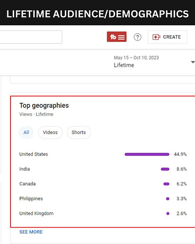 my channel analytics (2)