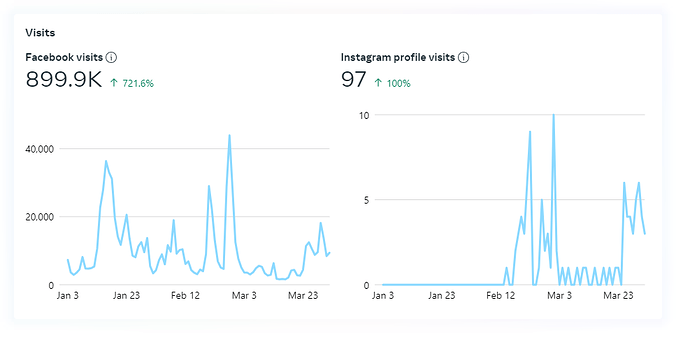 Visits (1)