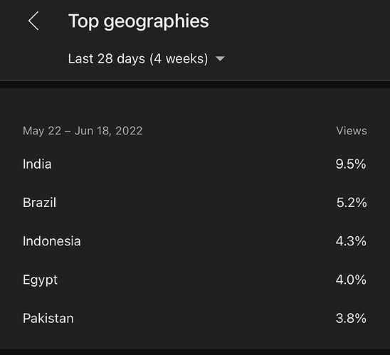 audience geography