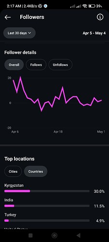 Screenshot_2025-05-06-02-17-06-355_com.instagram.android