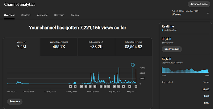 Channel analytics - YouTube Studio - Google Chrome 5_28_2025 2_11_10 PM