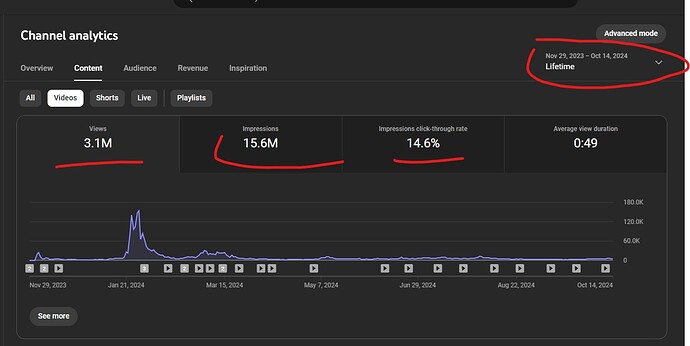 2.analytics,lifetime,content tab(Reach) 1
