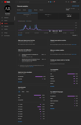 screencapture-studio-youtube-channel-UCatje9oo6bTGCMx79Lai6dQ-analytics-tab-build-audience-period-lifetime-2024-01-05-16_28_00