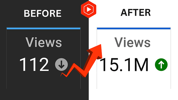 Youtube Views Listing