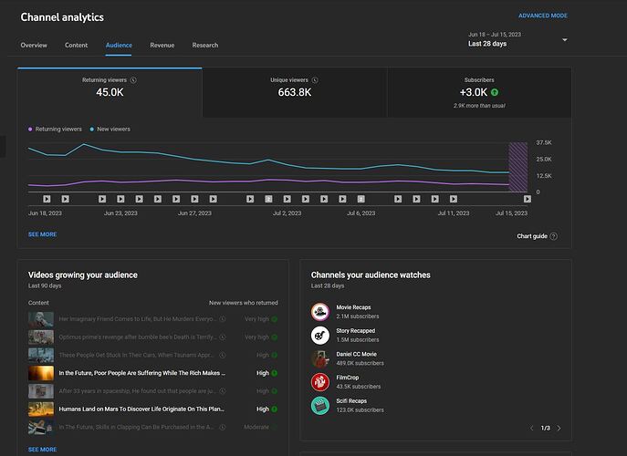 analytics