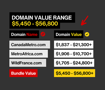 Value Estimates