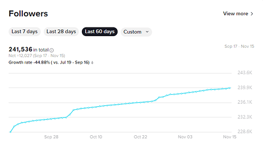 Consistent Growth