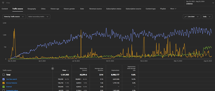 channel_analytics_365s_tmg_04