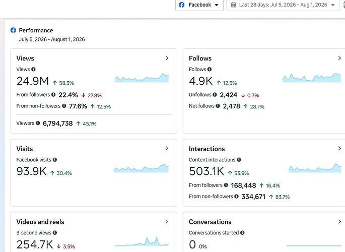 Screenshot_2-8-2026_214543_business.facebook.com