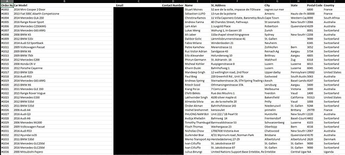 Sample Data