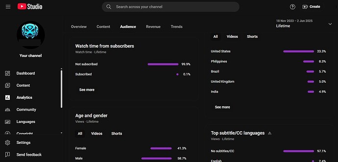 gamesva countries gender life Hi