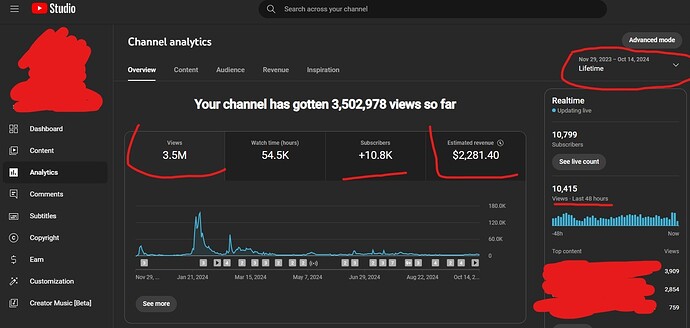 1.analytics,lifetime,overview tab