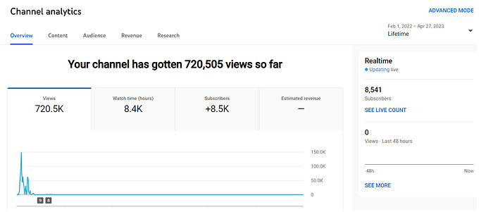 h2cfy analytics dash