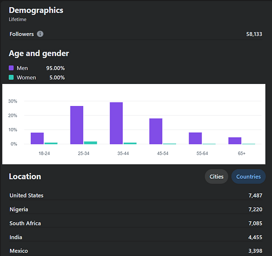 bbw page audience