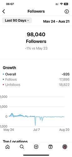 follower