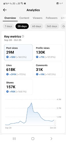 Screenshot_٢٠٢٤١٠٢٧_٠٨٠٢١٦_TikTok
