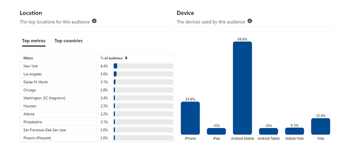 screenshot-analytics.pinterest.com-2023.08.24-19_14_16