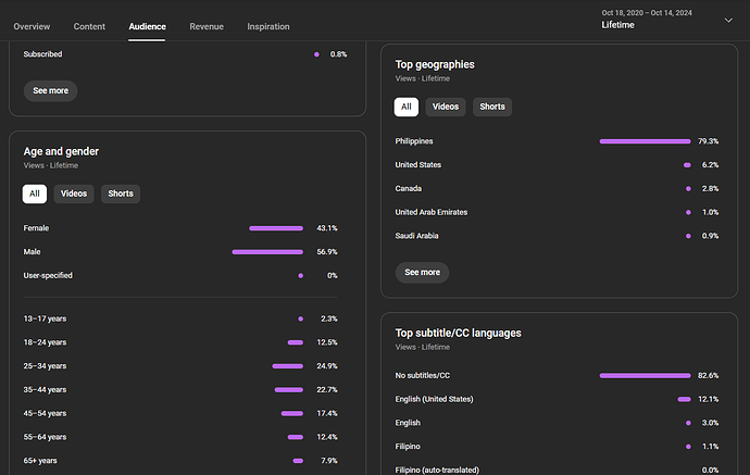 Channel analytics - YouTube Studio - Google Chrome 10_16_2024 4_37_15 AM