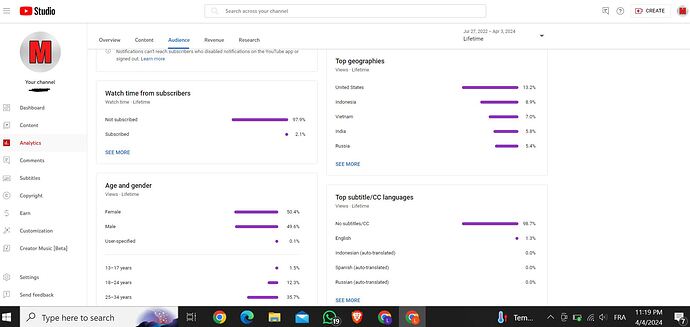 Lifetime Demographics