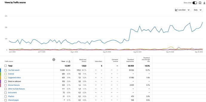 site_traffic source 90 days