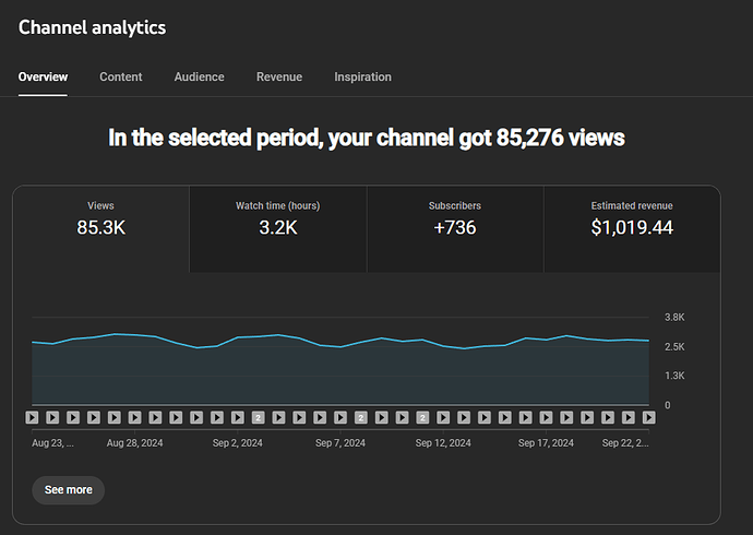 channel_analytics_28days_tmg_01