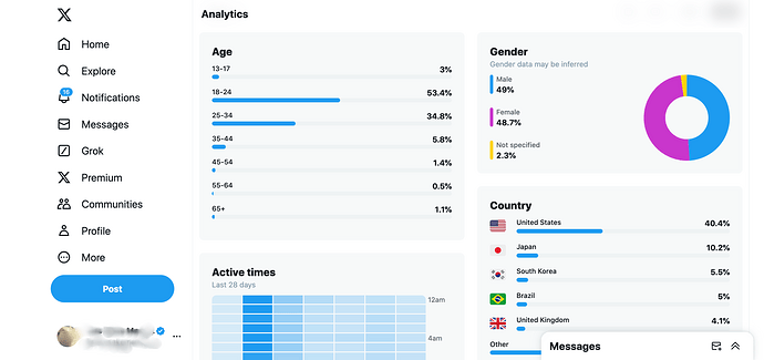 (16) Analytics _ X