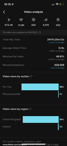 Popular video on page stats