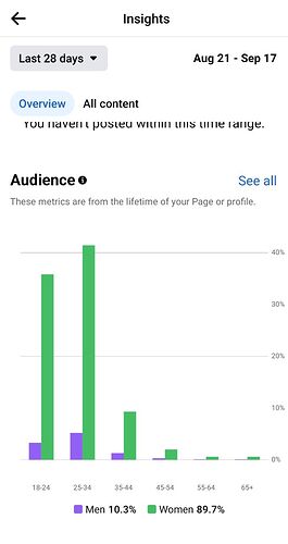 soy audience gender