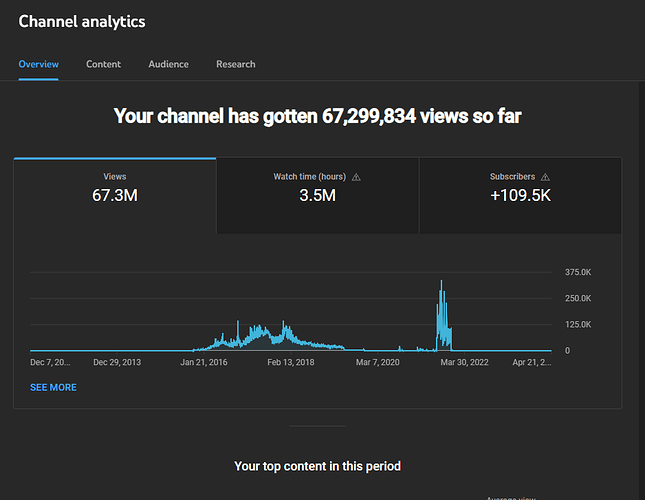 yt overview