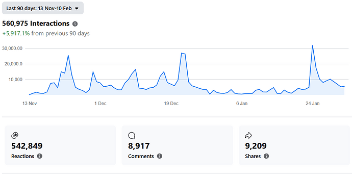 Last 90 days interactions