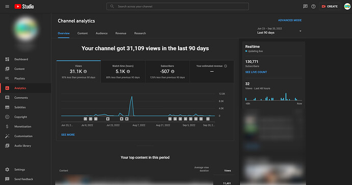 Channel-analytics-YouTube-Studio(1)
