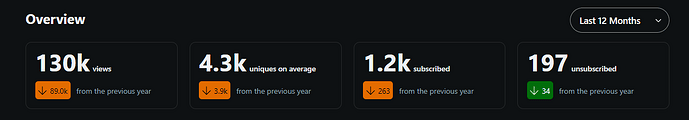 last12months