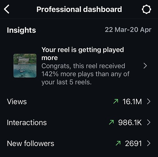 IG Growth Method Explained in the course