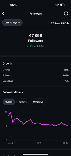 account sale 2