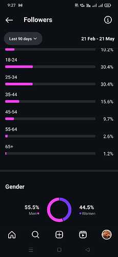Stats