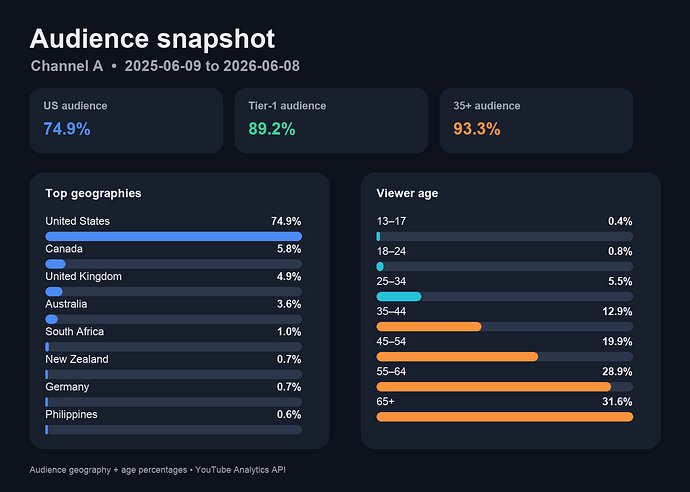 audience-snapshot