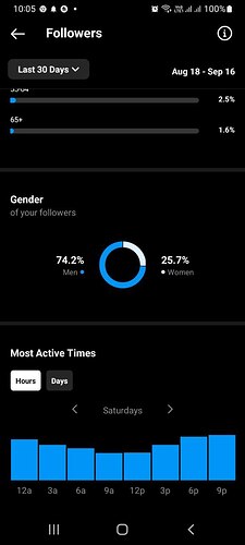 tsh gender