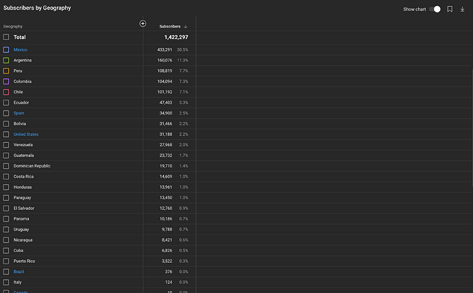 demographics subscribers