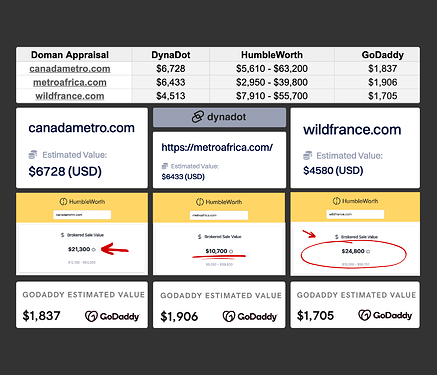 Estimate Breakdown