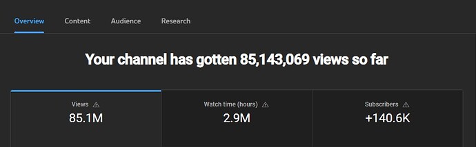 1.analytics,lifetime,overview tab