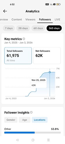 Screenshot_2026-01-05-06-32-35-07_50ef9f5a0f3fc24b6f0ffc8843167fe4