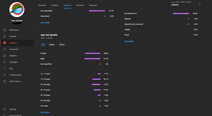Analytics4