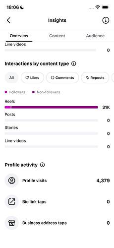 2-interactions-31K-profile-activity