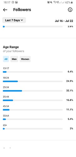 Screenshot_20220723-181751_Instagram