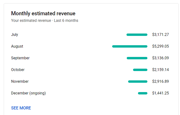 revenue