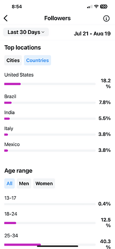 Countries