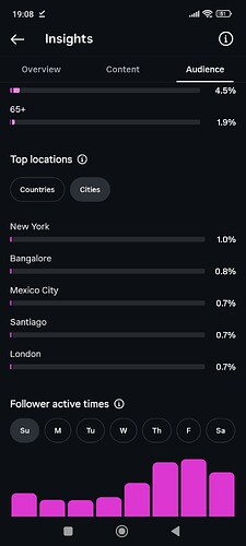 4 city