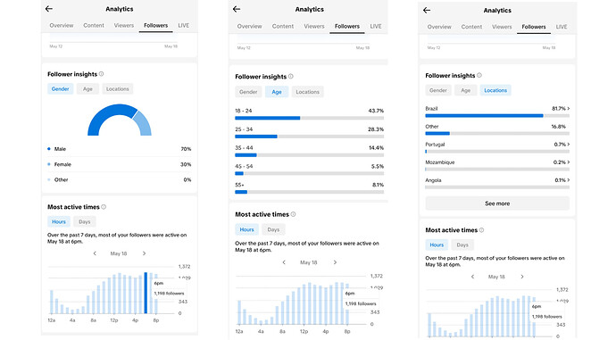 F-Analytics